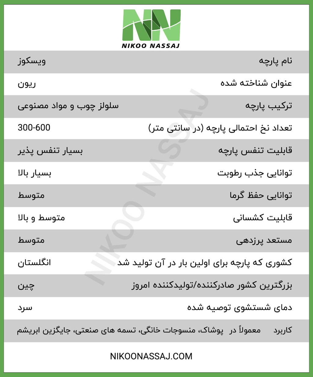 فروش پارچه آنلاین | خرید پارچه | پارچه کشی | نخ ویسکوز | پارچه ویسکوز | شرکت نساجی | ریسندگی و بافندگی | پارچه ریون