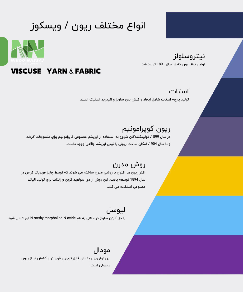 فروش پارچه آنلاین | خرید پارچه | پارچه کشی | نخ ویسکوز | پارچه ویسکوز | شرکت نساجی | ریسندگی و بافندگی | پارچه ریون