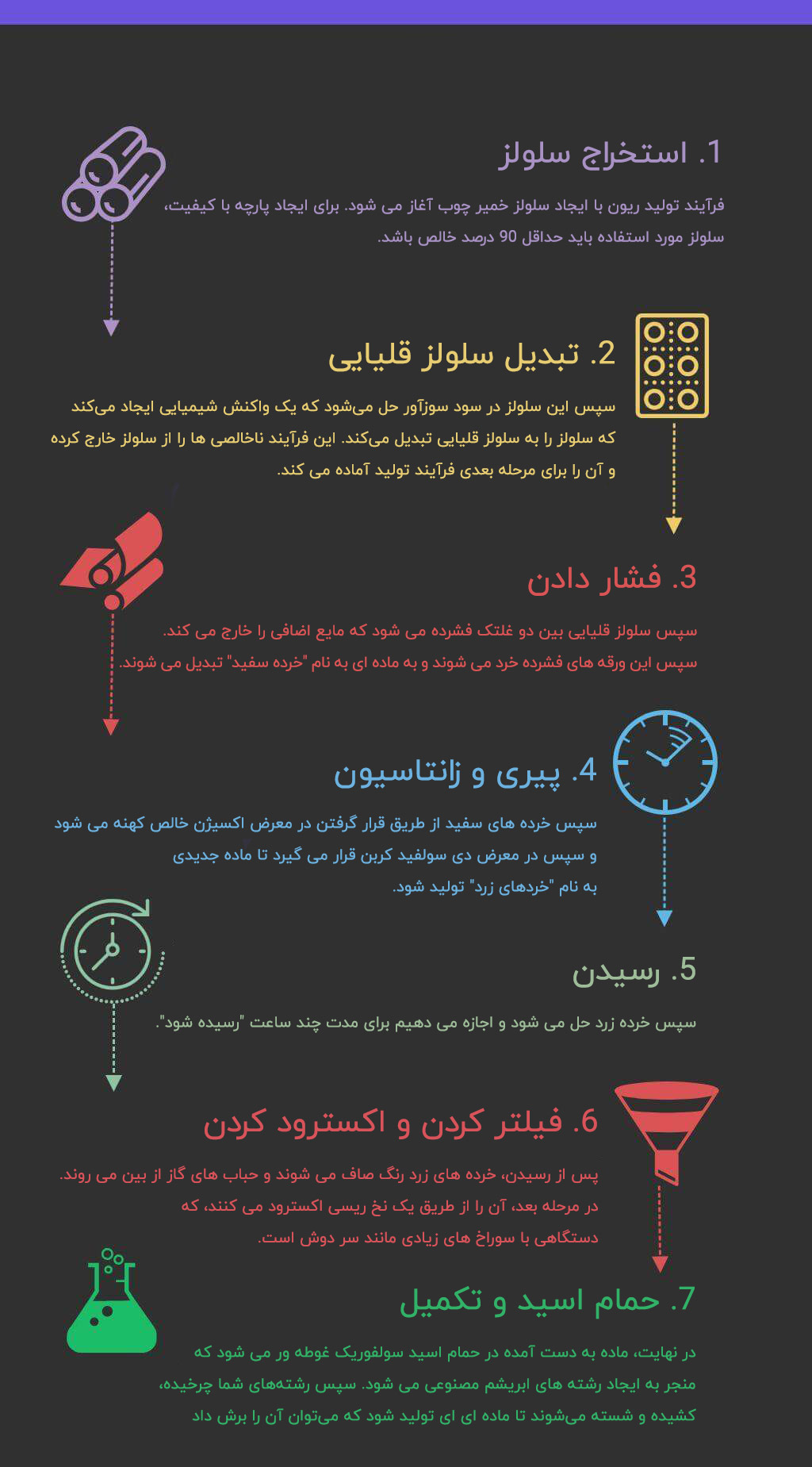 پارچه ویسکوز | تولید پارچه | نساجی | تولید نخ | تولید پوشاک | بافندگی | خرید پارچه